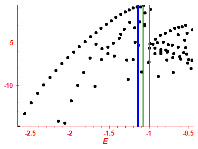 Strength function log